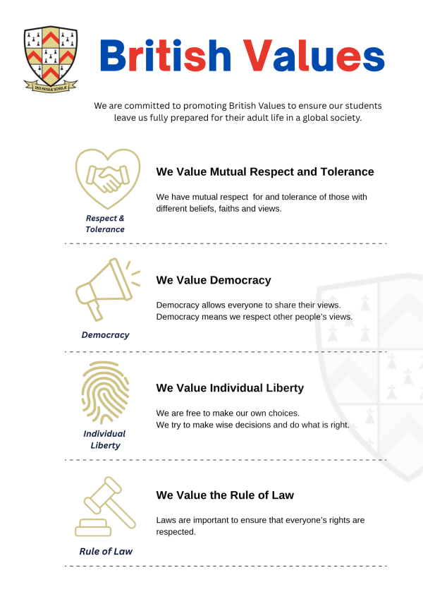 British Values Descriptionsd