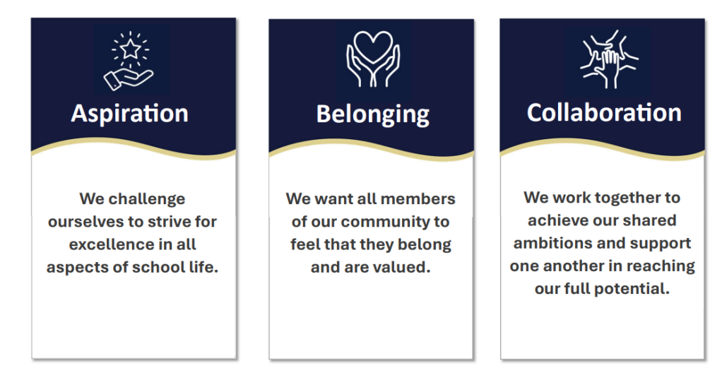 Vision and Values statements - Aspiration, Belonging, Collaboration 